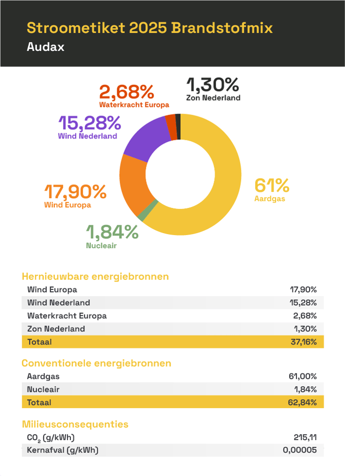 Stroometiket_2025_Stroometiket_2025 01 - Stroometiket 2025 website Nederlands